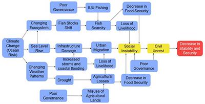 The climate and ocean risk vulnerability index: Measuring coastal city resilience to inform action